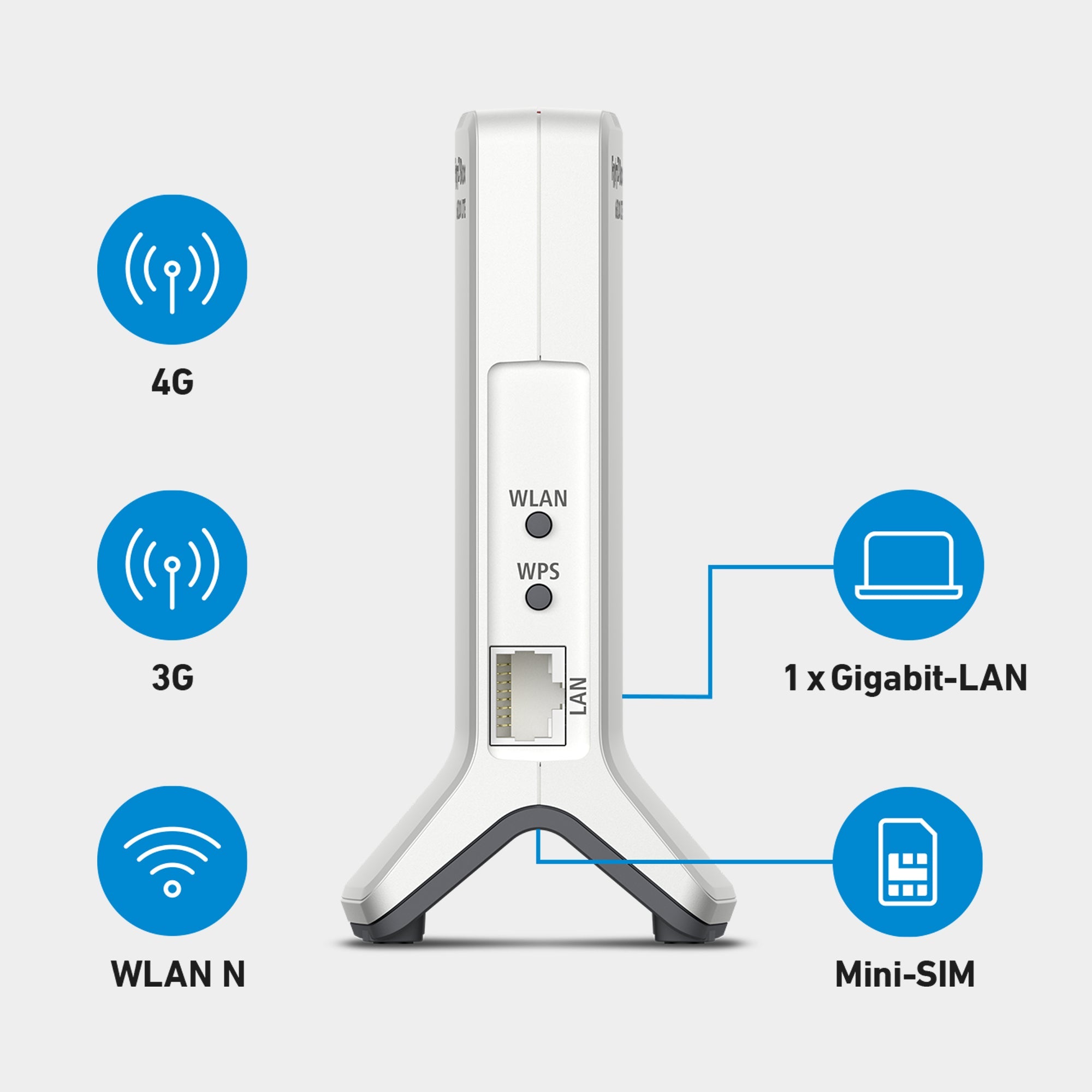 FRITZ!Box 6820 LTE - FRITZ! - Alles für das Heimnetz
