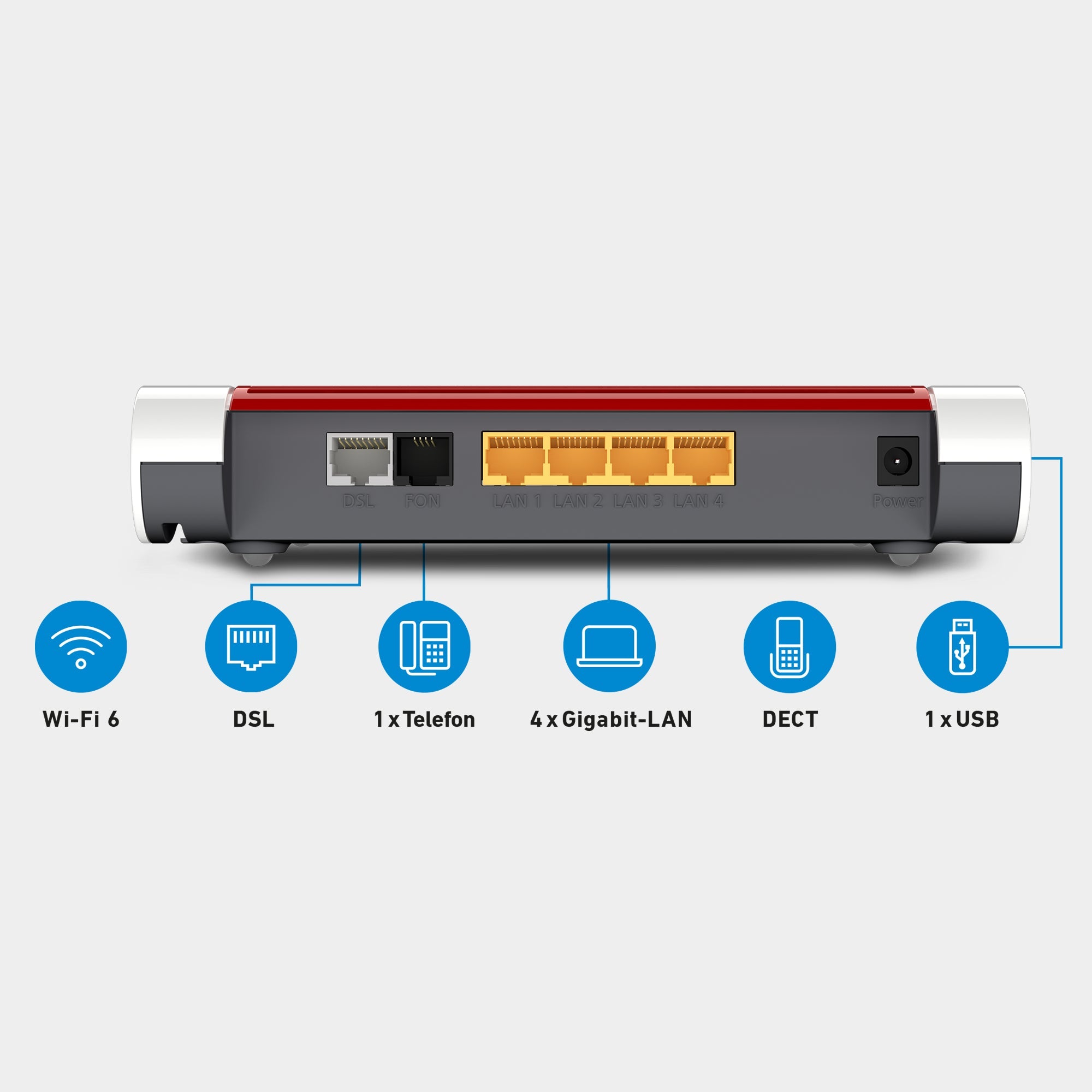 Rückansicht der FRITZ!Box 7530 AX mit Anschlüssen für DSL, LAN, Telefon, DECT und USB auf grauem Hintergrund.