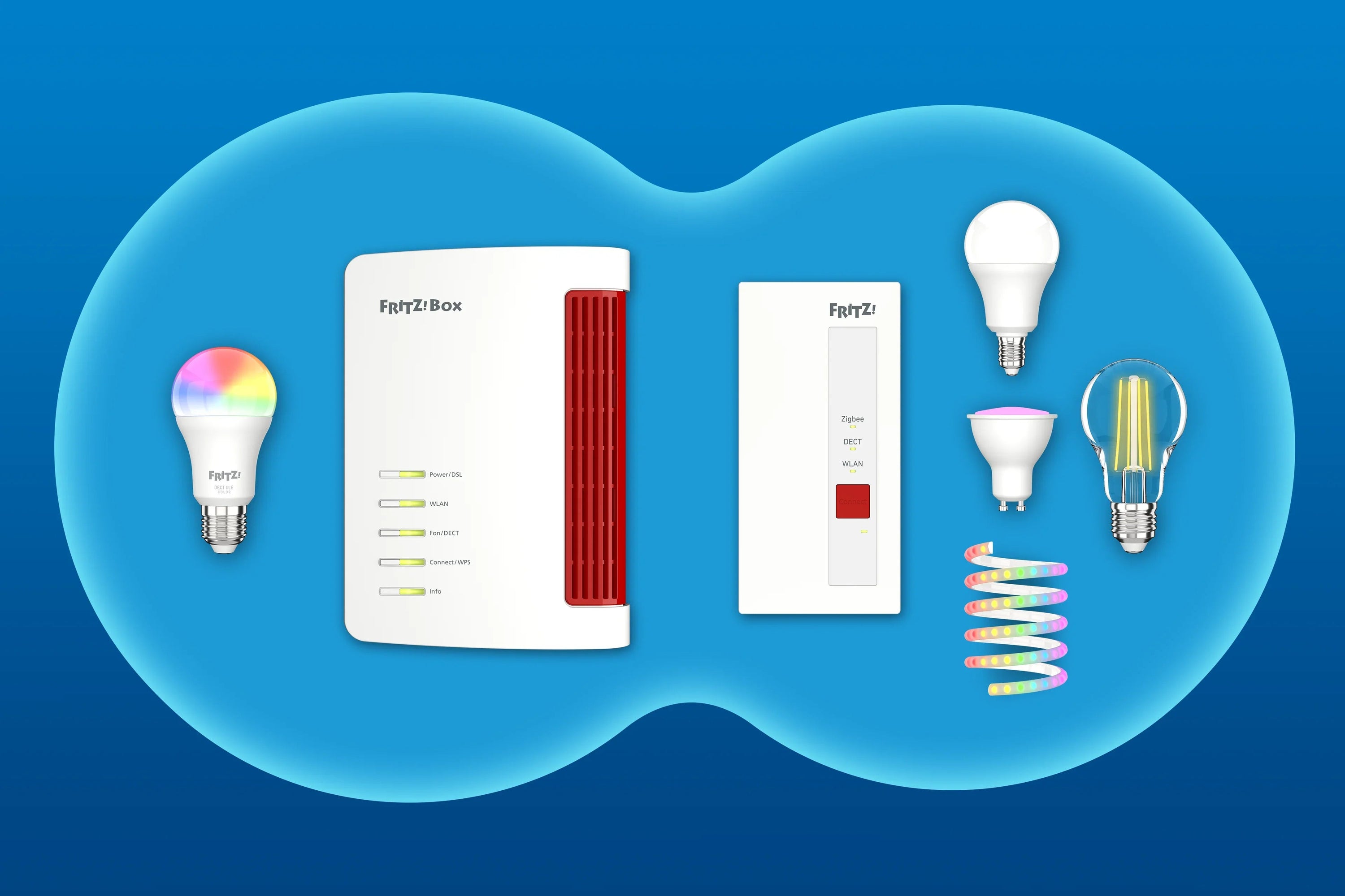 Zigbee im FRITZ! Smart Home - FRITZ! - Alles für das Heimnetz